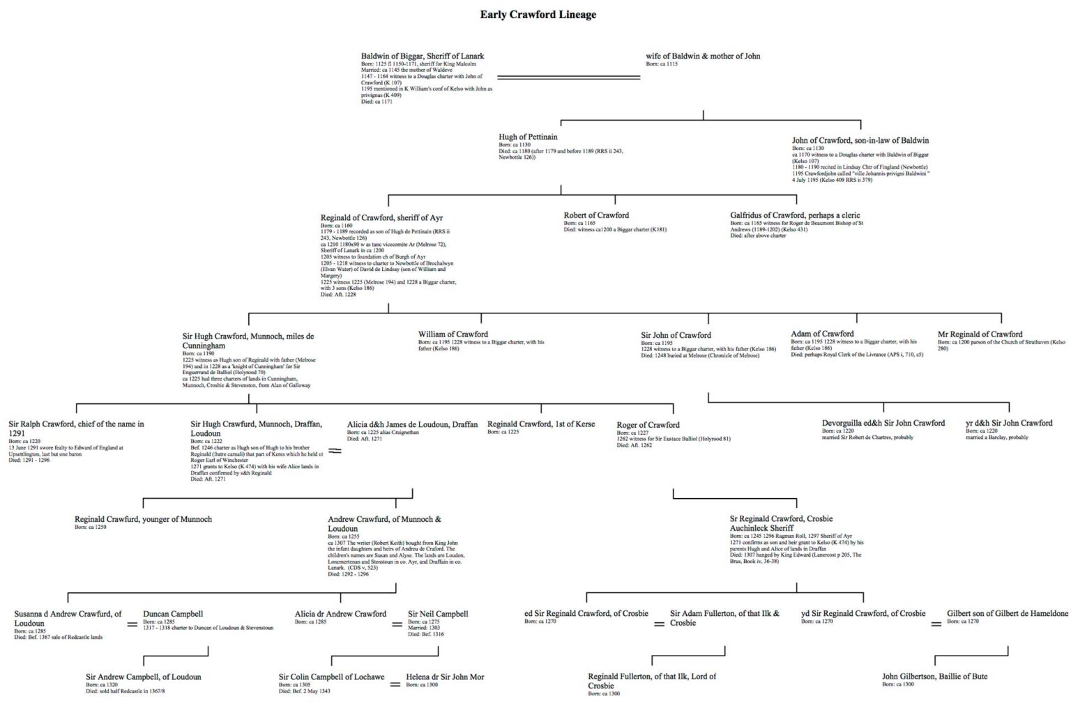 Genealogy – Clan Crawford Association