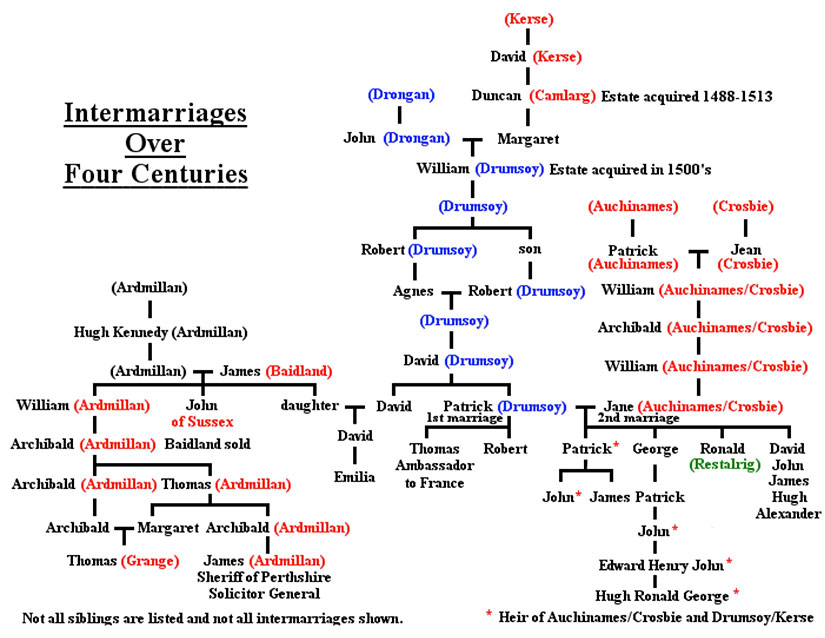 History Of Clan Crawford – Clan Crawford Association