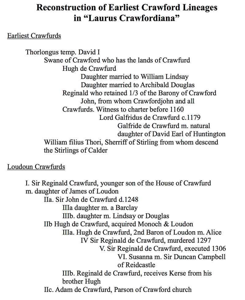 Reconstruction of Earliest Crawford Lineages in "Laurus Crawfordiana"